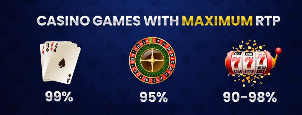 Ontario Online Casino Games With Maximum RTP