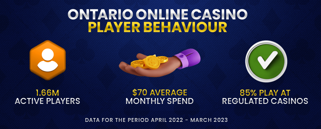 Ontario Casino Player Behaviour